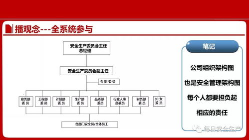 安全生产与风险规避 企业干部管理培训的核心策略