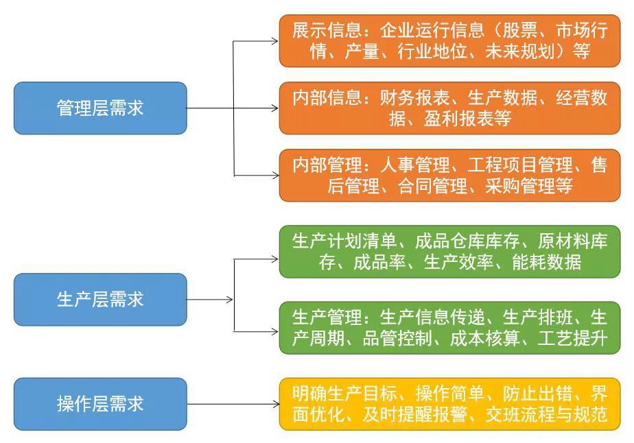 专家解读中小企业数字化转型策略 稳步推进，实效为王